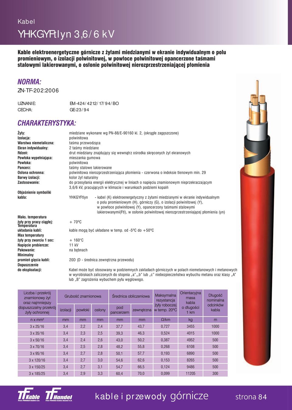 PN-88/E-90160 kl.