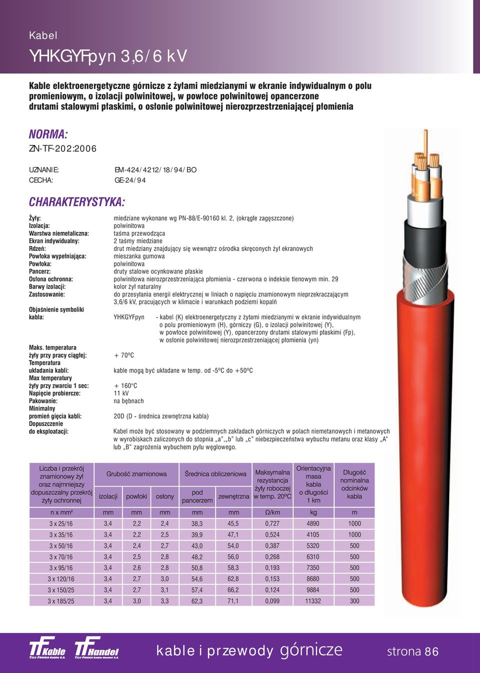 PN-88/E-90160 kl.
