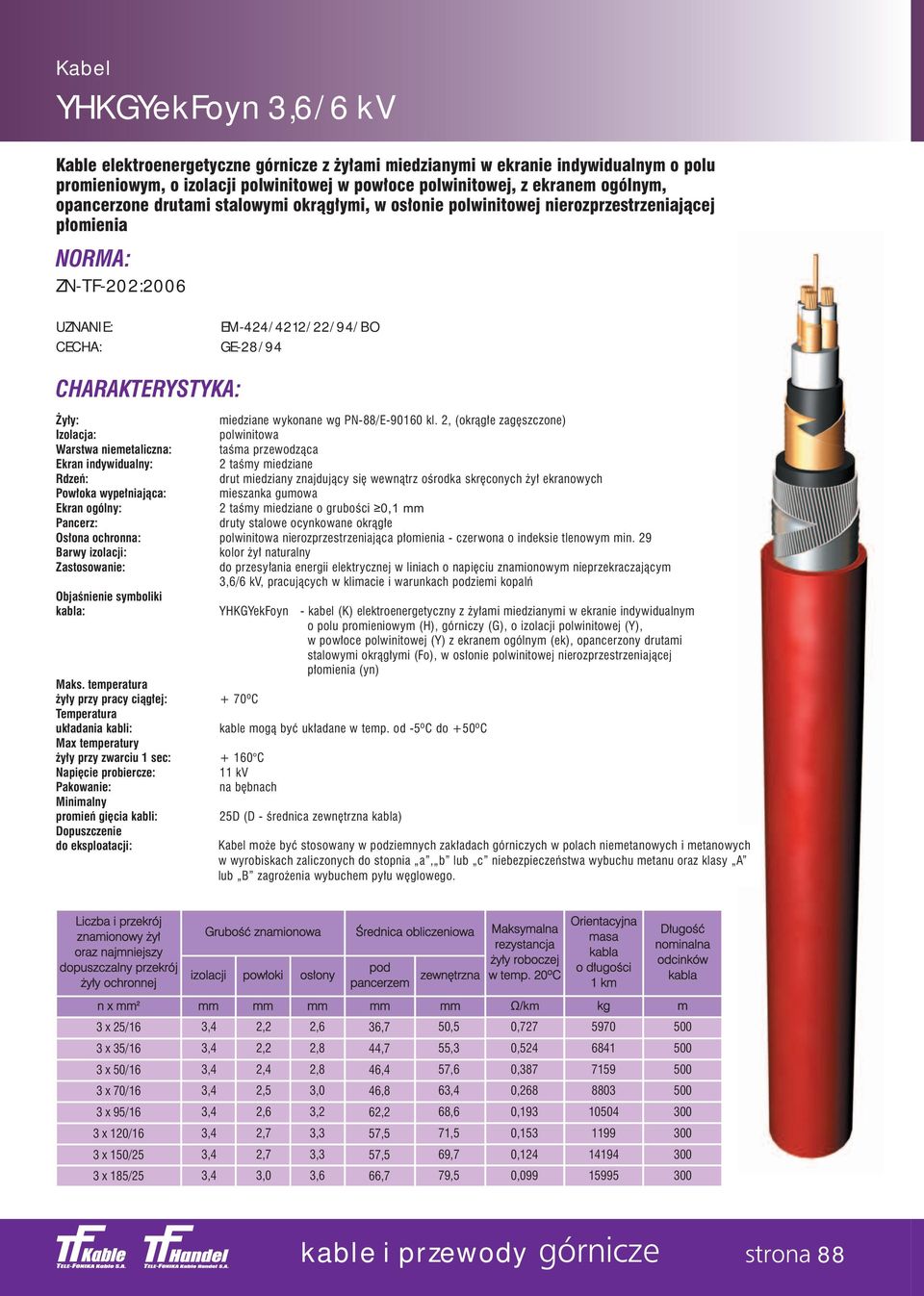 wykonane wg PN-88/E-90160 kl.