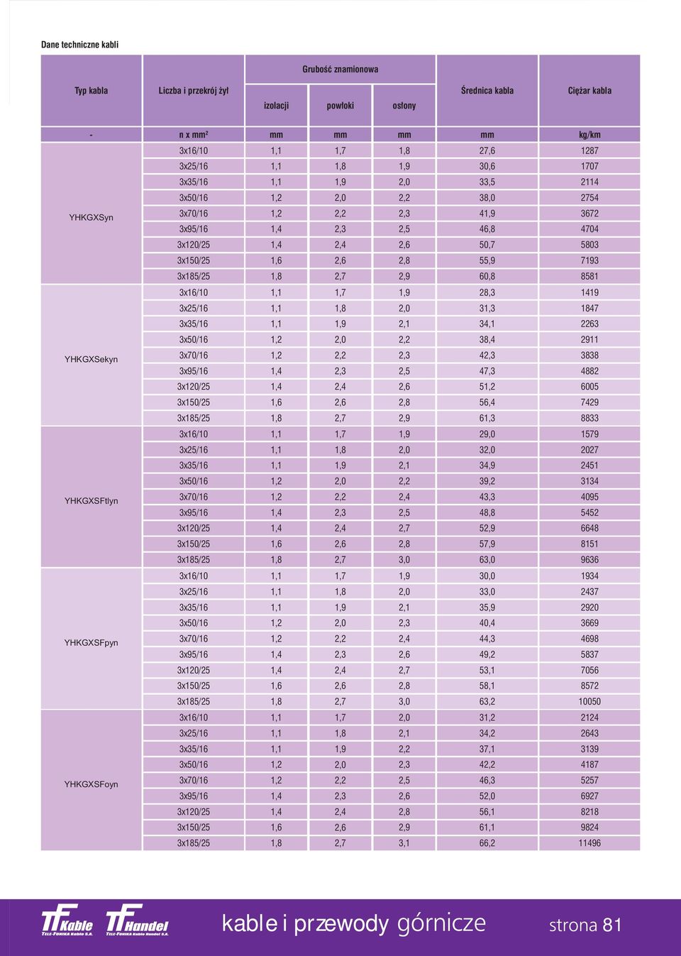 3x/16 3x/ 3x1/ 3x/ 1,2 1,2 1,4 1,4 1,6 1,8 1,7 1,8 1,9 2,0 2,2 2,3 2,4 2,6 2,7 1,9 2,0 2,1 2,2 2,3 2,5 2,6 2,8 2,9 1419 1847 2263 2911 3838 4882 6005 7429 8833 28,3 31,3 34,1 38,4 42,3 47,3 51,2 56,4