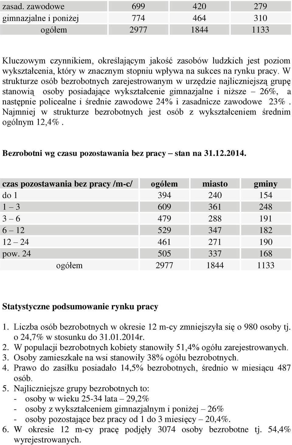 sukces na rynku pracy.