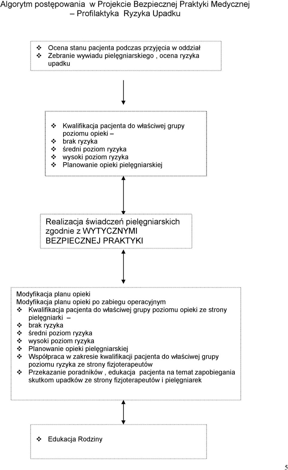 WYTYCZNYMI BEZPIECZNEJ PRAKTYKI Modyfikacja planu opieki Modyfikacja planu opieki po zabiegu operacyjnym Kwalifikacja pacjenta do właściwej grupy poziomu opieki ze strony pielęgniarki brak ryzyka