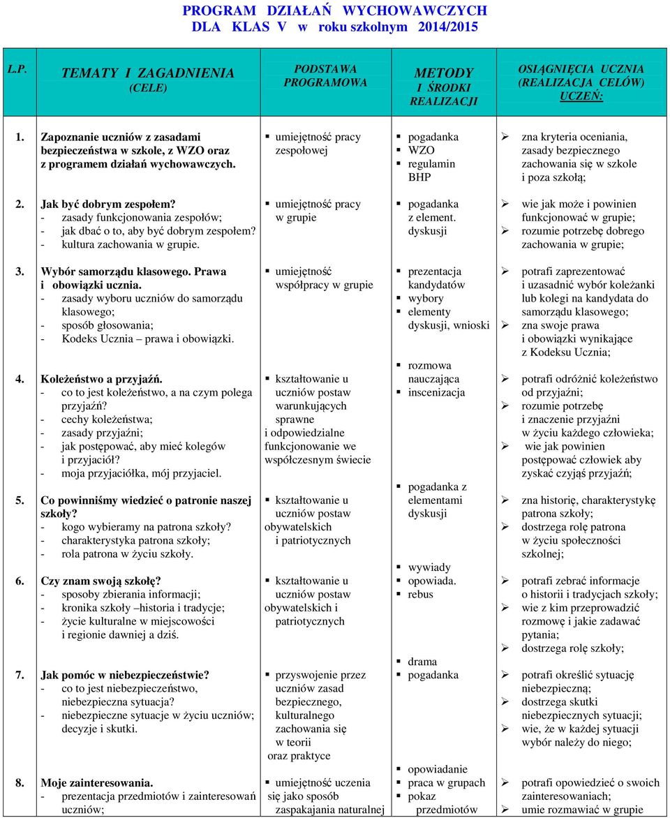 pracy zespołowej WZO regulamin BHP zna kryteria oceniania, zasady bezpiecznego szkole i poza szkołą; 2. Jak być dobrym zespołem?