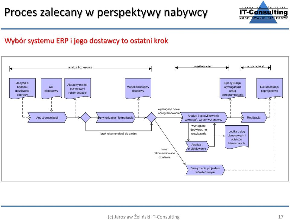 jego dostawcy to ostatni krok