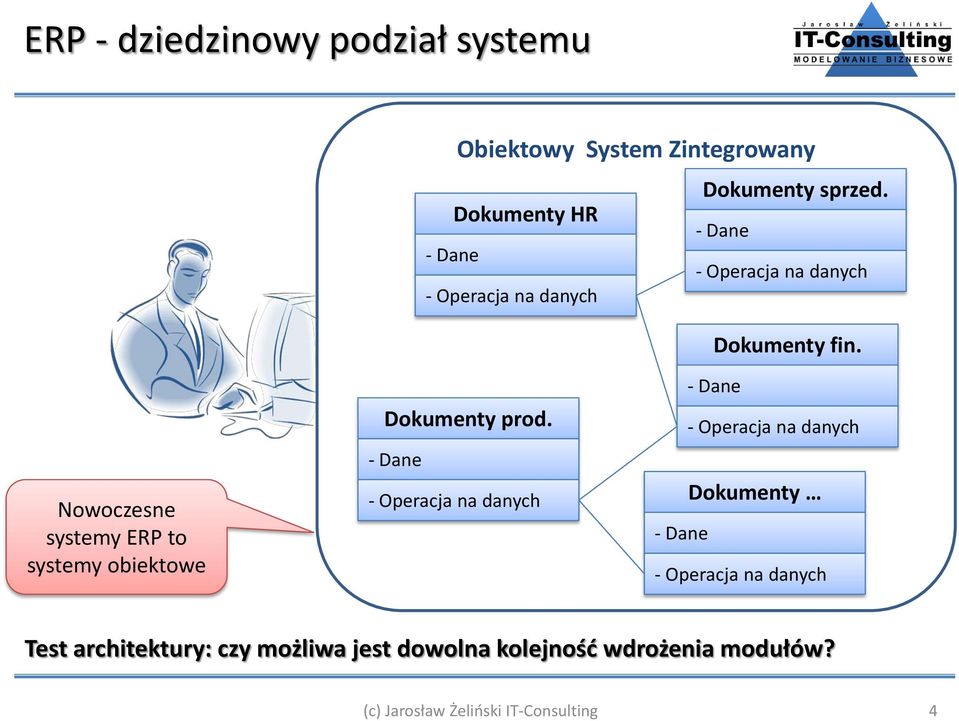 Nowoczesne systemy ERP to systemy obiektowe Dokumenty prod.