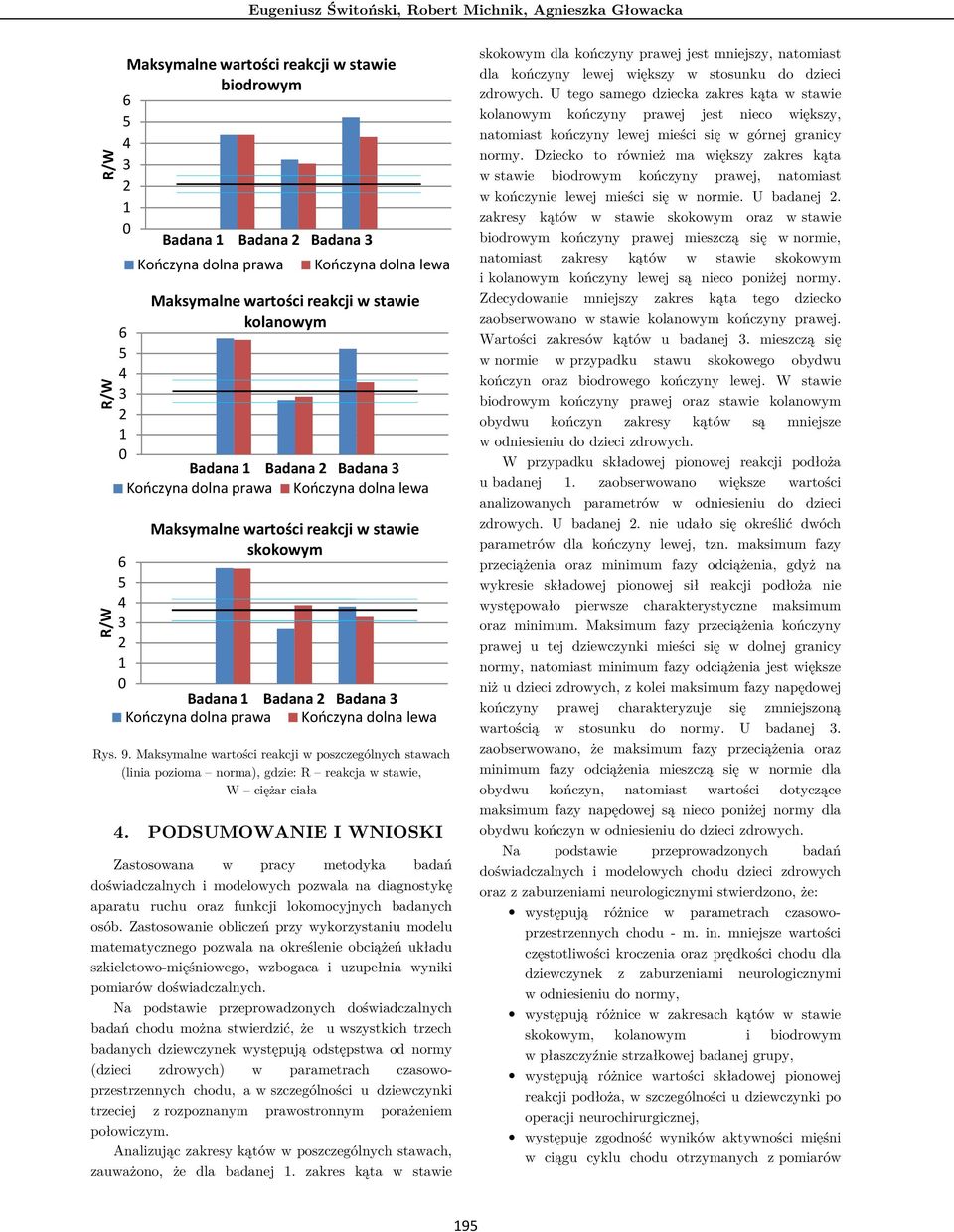 dolna prawa Kończyna dolna lewa Rys. 9. Maksymalne wartości reakcji w poszczególnych stawach (linia pozioma norma), gdzie: R reakcja w stawie, W ciężar ciała 4.