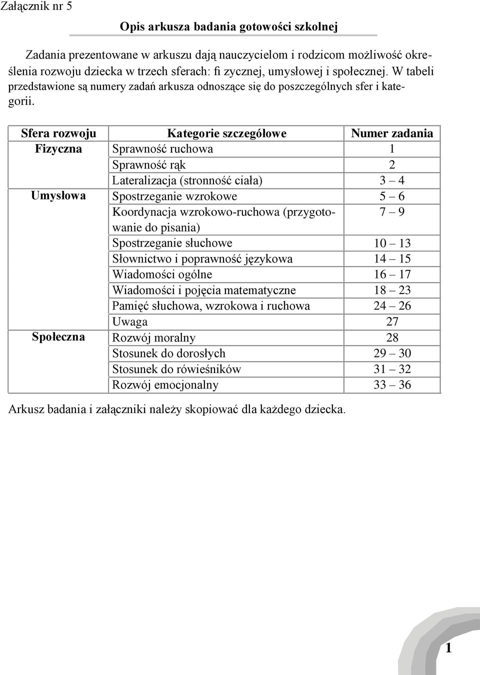 Sfera rozwoju Fizyczna Umysłowa Społeczna Kategorie szczegółowe Sprawność ruchowa Sprawność rąk Lateralizacja (stronność ciała) Spostrzeganie wzrokowe Koordynacja wzrokowo-ruchowa (przygotowanie do