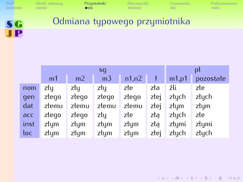 złemu złemu złemu złemu złej złym złym acc złego złego zły złe złą złych złe