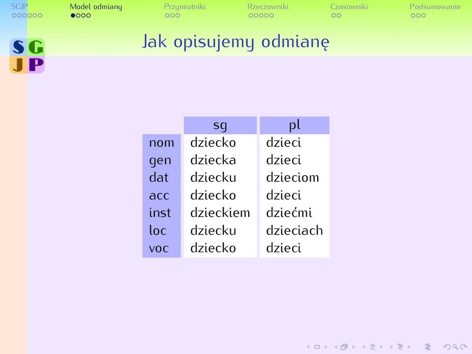 dzieciom acc dziecko dzieci inst dzieckiem