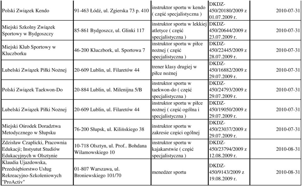 Filaretów 44 Miejski Ośrodek Doradztwa Metodycznego w Słupsku Edukacji; Instyutut Studiów w Olsztynie Klaudia Ujazdowska, 76-200 Słupsk, ul. Kilińskiego 38 01-807 Warszawa, ul.