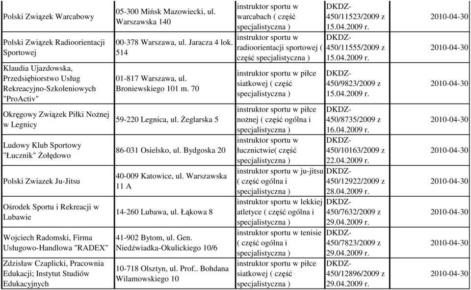 Broniewskiego 101 m. 70 59-220 Legnica, ul. Żeglarska 5 86-031 Osielsko, ul. Bydgoska 20 40-009 Katowice, ul. Warszawska 11 A 14-260 Lubawa, ul. Łąkowa 8 41-902 Bytom, ul. Gen.