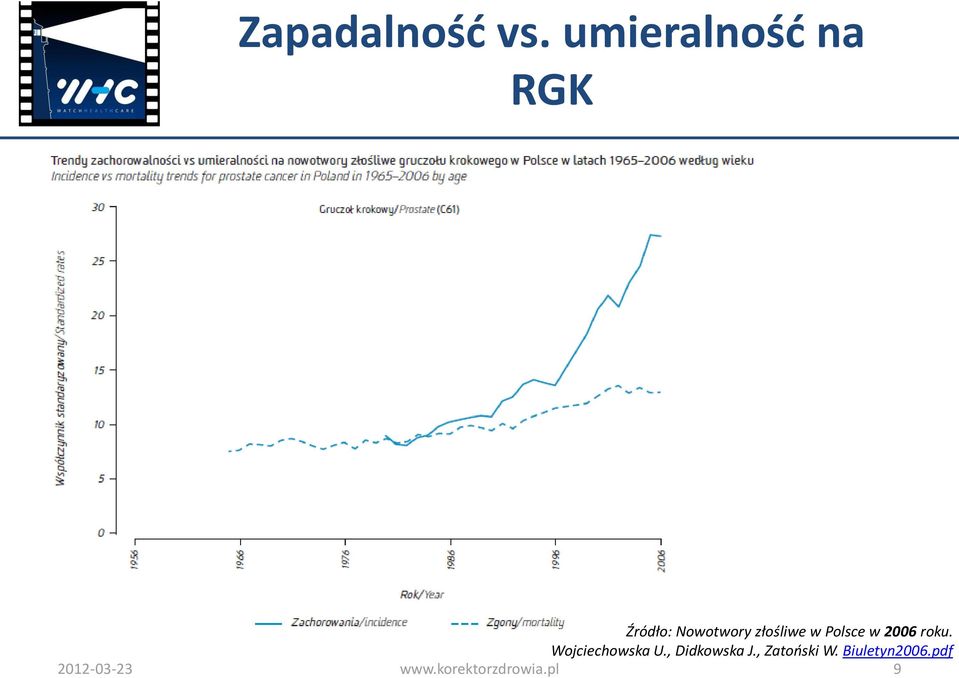 złośliwe w Polsce w 2006 roku.