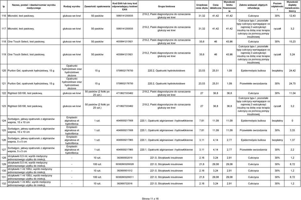 hydrożelowy, 15 g 121 Purlon Gel, opatrunek hydrożelowy, 15 g hydrożelowe oraz hydrożelowe złożone hydrożelowe oraz hydrożelowe złożone 122 Rghtest GS100, test paskowy, glukoza we krw 123 Rghtest