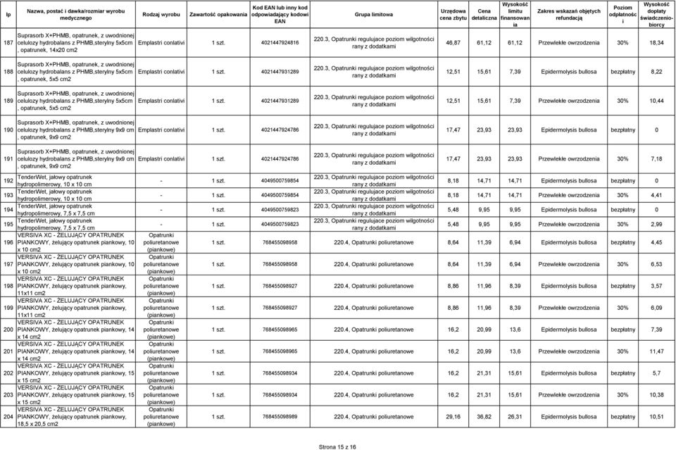 3, regulujace pozom wlgotnośc rany z dodatkam 46,87 61,12 61,12 Przewlekłe owrzodzen 30% 18,34 188 Suprasorb X+PHMB, opatrunek, z uwodnonej celulozy hydrobalans z PHMB,sterylny 5x5cm, opatrunek, 5x5