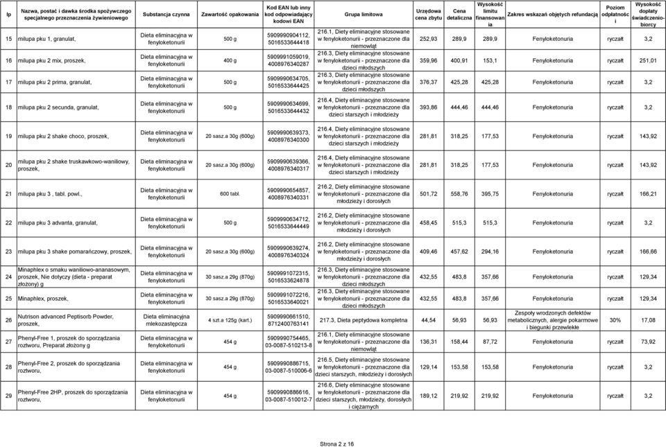 3, Dety elmnacyjne stosowane dzec młodszych 216.