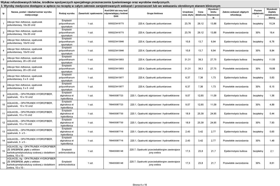 dawka/rozmr wyrobu Allevyn Non Adhesve, opatrunek poluretanowy, 10x 20 Allevyn Non Adhesve, opatrunek poluretanowy, 10x 20 Allevyn Non Adhesve, opatrunek poluretanowy, 10x10 Allevyn Non Adhesve,