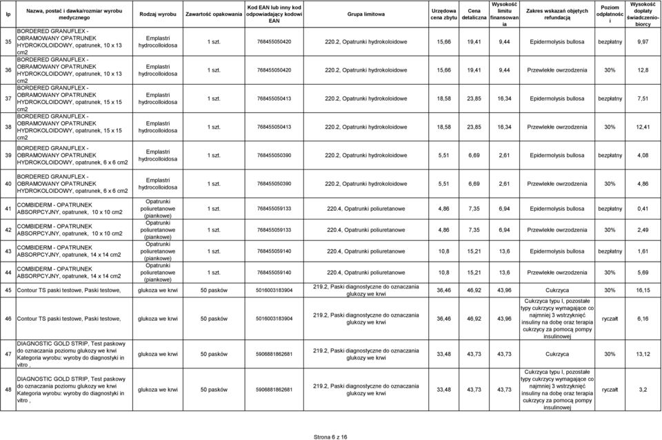2, hydrokolodowe 15,66 19,41 9,44 Epdermolyss bullosa bezpłatny 9,97 1 szt. 768455050420 220.2, hydrokolodowe 15,66 19,41 9,44 Przewlekłe owrzodzen 30% 12,8 1 szt. 768455050413 220.