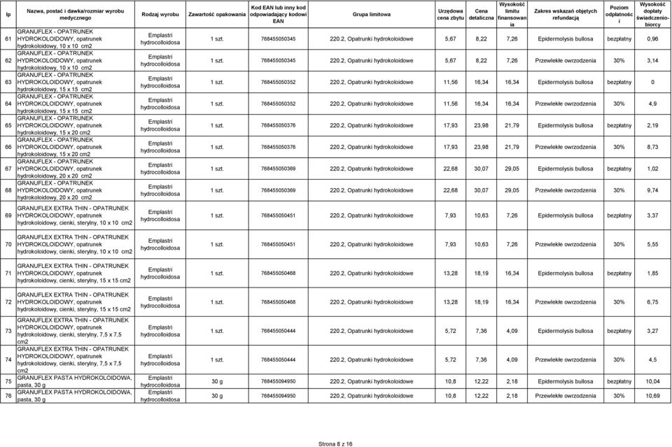 OPATRUNEK hydrokolodowy, 20 x 20 Zawartość opakowan Kod lub nny kod odpowdający kodow Pozom śwdczenoborcy 1 szt. 768455050345 220.