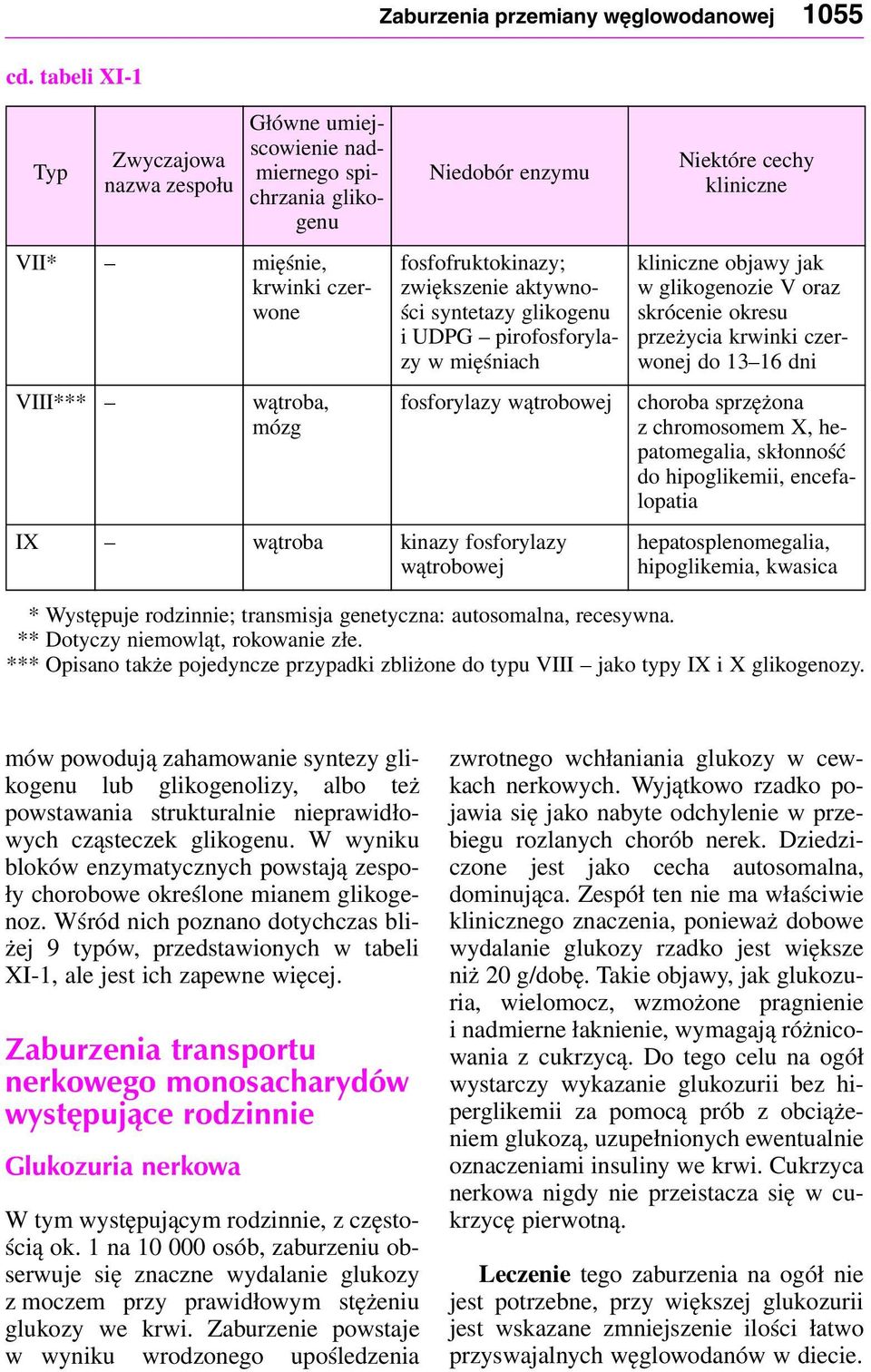 fosfofruktokinay; więksenie aktywności syntetay glikogenu i UDPG pirofosforylay w mięśniach fosforylay wątrobowej IX wątroba kinay fosforylay wątrobowej klinicne objawy jak w glikogenoie V ora