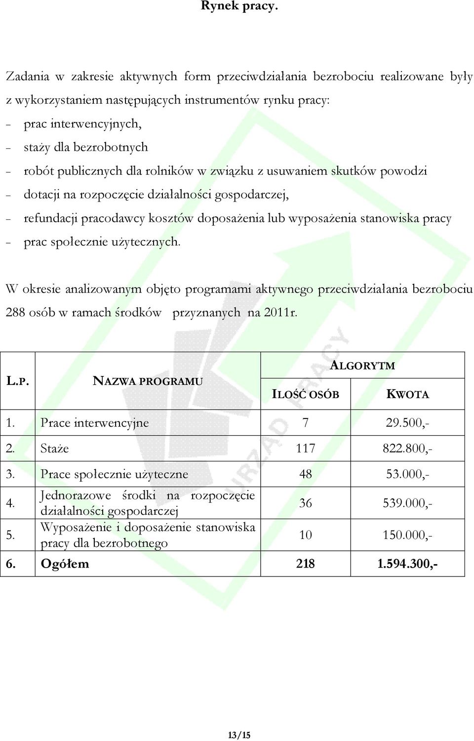 dla rolników w związku z usuwaniem skutków powodzi dotacji na rozpoczęcie działalności gospodarczej, refundacji pracodawcy kosztów doposażenia lub wyposażenia stanowiska pracy prac społecznie