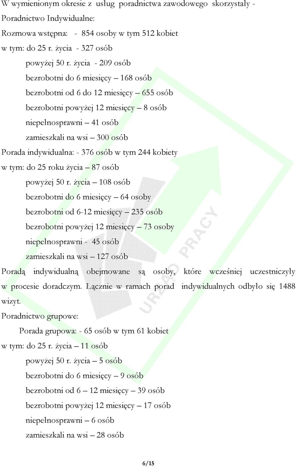 indywidualna: - 376 osób w tym 244 kobiety w tym: do 25 roku życia 87 osób powyżej 50 r.