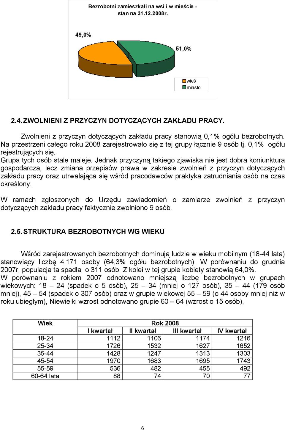 Grupa tych osób stale maleje.