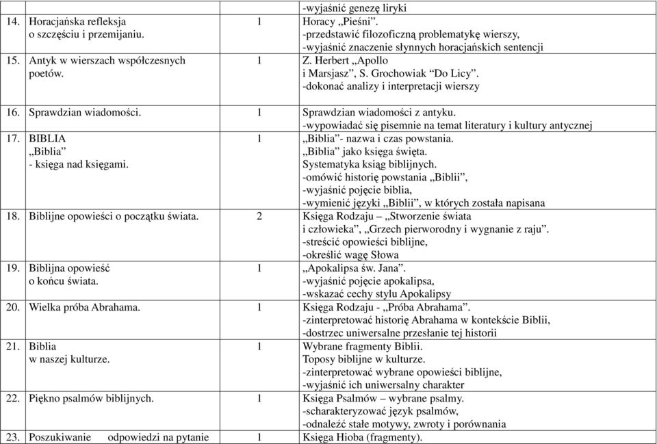 Sprawdzian wiadomości. 1 Sprawdzian wiadomości z antyku. -wypowiadać się pisemnie na temat literatury i kultury antycznej 17. BIBLIA Biblia - księga nad księgami. 1 Biblia - nazwa i czas powstania.