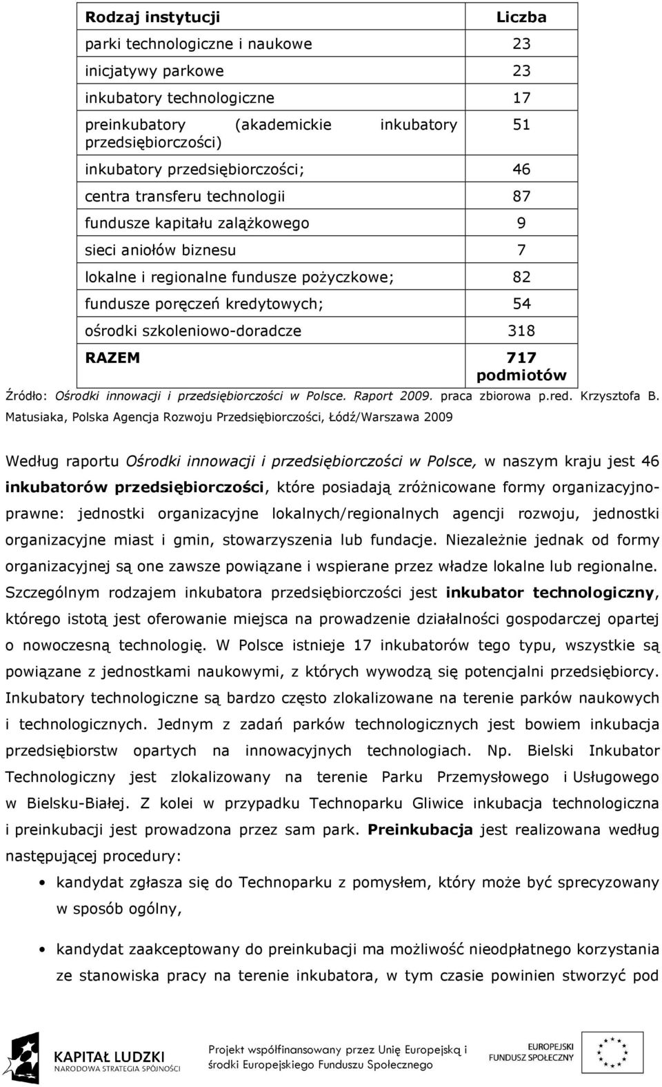 318 RAZEM 717 podmiotów Źródło: Ośrodki innowacji i przedsiębiorczości w Polsce. Raport 2009. praca zbiorowa p.red. Krzysztofa B.