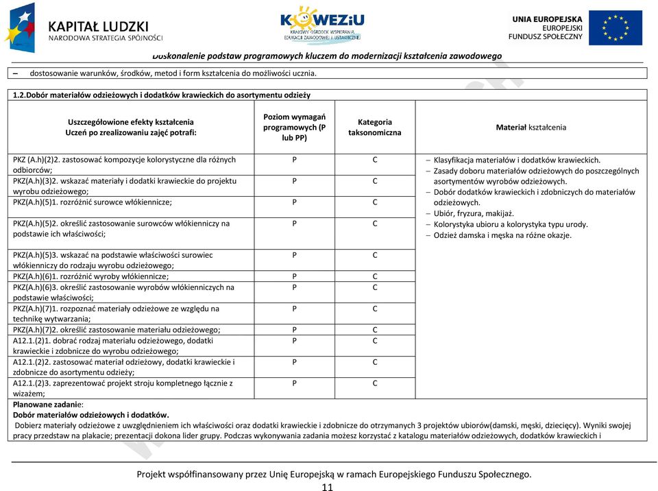 taksonomiczna Materiał kształcenia KZ (A.h)(2)2. zastosować kompozycje kolorystyczne dla różnych odbiorców; KZ(A.h)(3)2.