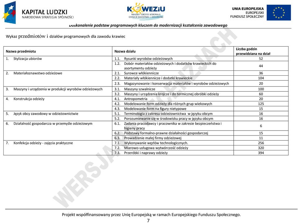 2. Materiały włókiennicze i dodatki krawieckie 104 2.3. Magazynowanie i konserwacja materiałów i wyrobów odzieżowych 20 3. Maszyny i urządzenia w produkcji wyrobów odzieżowych 3.1. Maszyny szwalnicze 100 3.