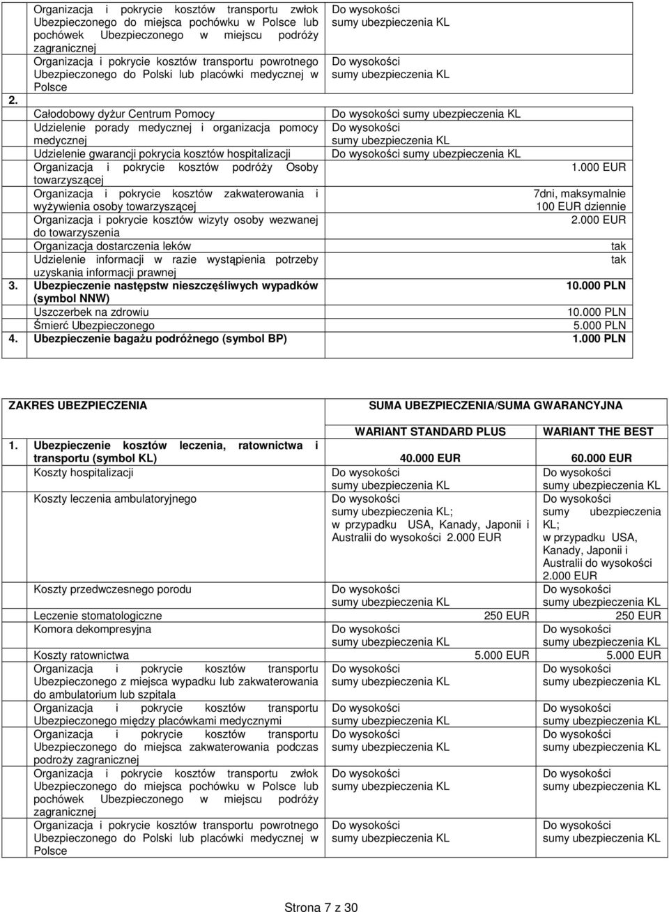 Całodobowy dyŝur Centrum Pomocy Udzielenie porady medycznej i organizacja pomocy medycznej Udzielenie gwarancji pokrycia kosztów hospitalizacji Organizacja i pokrycie kosztów podróŝy Osoby 1.