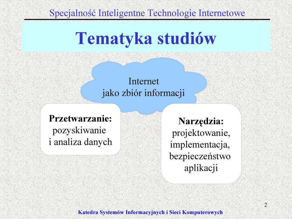 i analiza danych Narzędzia: