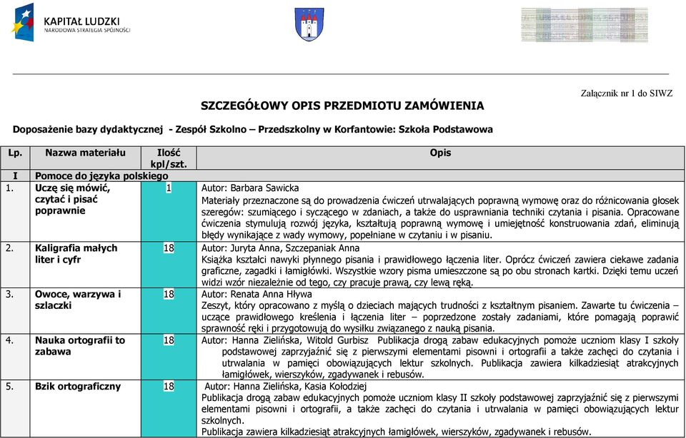 Uczę się mówić, czytać i pisać poprawnie 1 Autor: Barbara Sawicka Materiały przeznaczone są do prowadzenia ćwiczeń utrwalających poprawną wymowę oraz do różnicowania głosek szeregów: szumiącego i
