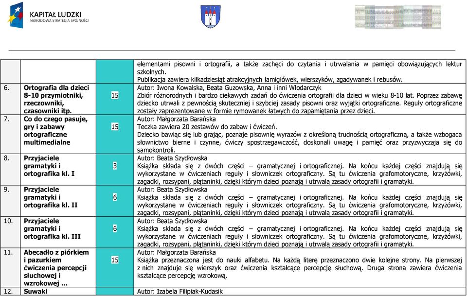 Suwaki Autor: Izabela Filipiak-Kudasik elementami pisowni i ortografii, a także zachęci do czytania i utrwalania w pamięci obowiązujących lektur szkolnych.