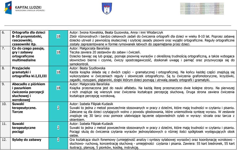 Suwaki terapeutyczne pociągi 18 18 18 18 2 2 Autor: Iwona Kowalska, Beata Guzowska, Anna i inni Włodarczyk Zbiór różnorodnych i bardzo ciekawych zadań do ćwiczenia ortografii dla dzieci w wieku 8-10