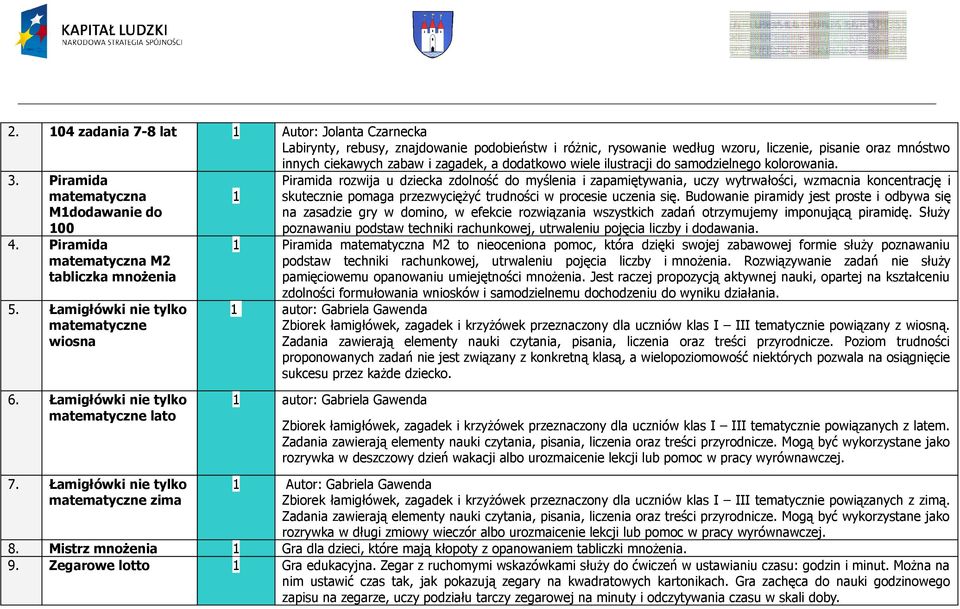 Łamigłówki nie tylko matematyczne wiosna Piramida rozwija u dziecka zdolność do myślenia i zapamiętywania, uczy wytrwałości, wzmacnia koncentrację i 1 skutecznie pomaga przezwyciężyć trudności w