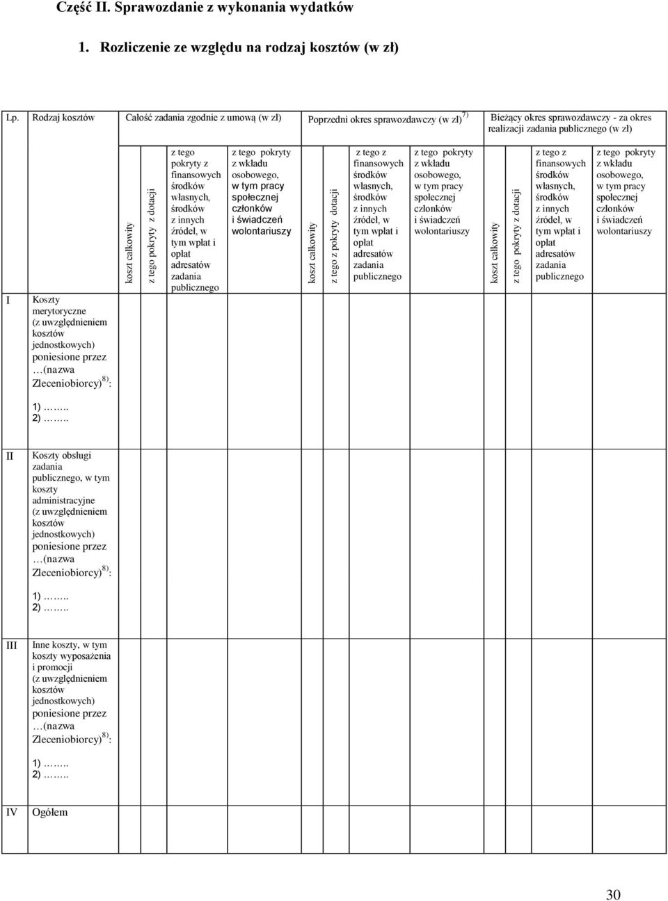 Rodzaj kosztów Całość zadania zgodnie z umową (w zł) Poprzedni okres sprawozdawczy (w zł) 7) Bieżący okres sprawozdawczy - za okres realizacji zadania publicznego (w zł) I Koszty merytoryczne (z