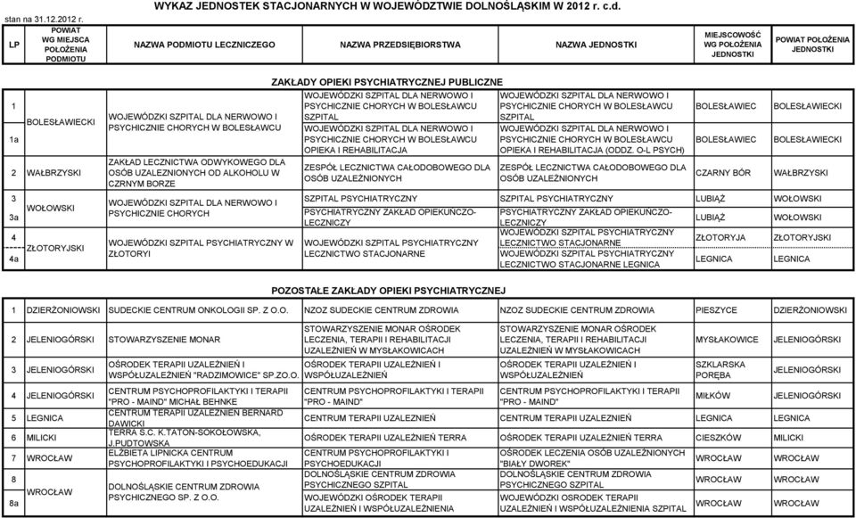 LECZNICTWA CAŁODOBOWEGO DLA OSÓB UZALEŻNIONYCH WOJEWÓDZKI DLA NERWOWO I PSYCHICZNIE CHORYCH W BOLESŁAWCU WOJEWÓDZKI DLA NERWOWO I PSYCHICZNIE CHORYCH W BOLESŁAWCU OPIEKA I REHABILITACJA (ODDZ.