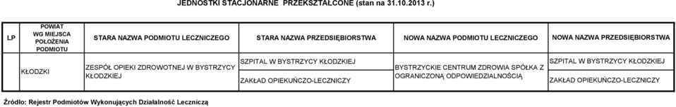 PRZEDSIĘBIORSTWA ZESPÓŁ OPIEKI ZDROWOTNEJ W BYSTRZYCY EJ W BYSTRZYCY EJ BYSTRZYCKIE