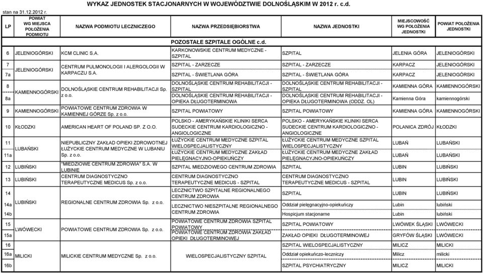 A. W LUBINIE CENTRUM DIAGNOSTYCZNO TERAPEUTYCZNE MEDICUS Sp. z o.o. POZOSTAŁE E OGÓLNE c.d.