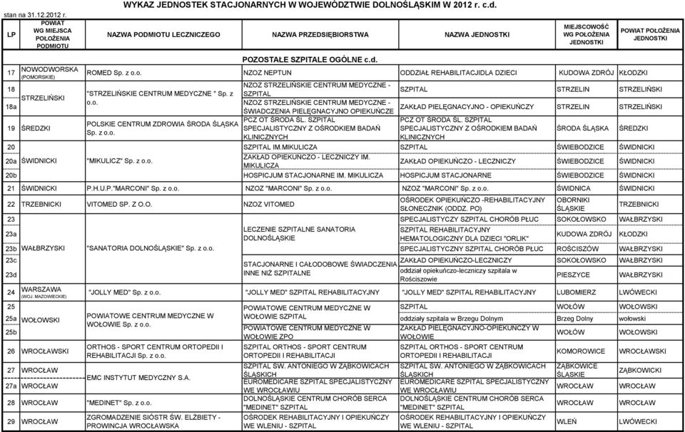 SPECJALISTYCZNY Z OŚRODKIEM BADAŃ KLINICZNYCH STRZELIN STRZELIŃSKI ZAKŁAD PIELĘGNACYJNO - OPIEKUŃCZY STRZELIN STRZELIŃSKI PCZ OT ŚRODA ŚL.