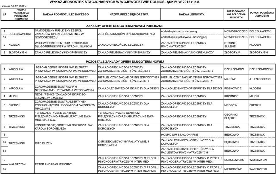 STRONIU ŚLĄSKIM PSYCHIATRYCZNY STRONIE ŚLĄSKIE 3 ZŁOTORYJSKI ZAKŁAD PIELEGNACYJNO-OPIEKUŃCZY ZAKŁAD PIELEGNACYJNO-OPIEKUŃCZY ZAKŁAD PIELEGNACYJNO-OPIEKUŃCZY ZŁOTORYJA ZŁOTORYJSKI POZOSTAŁE ZAKŁADY