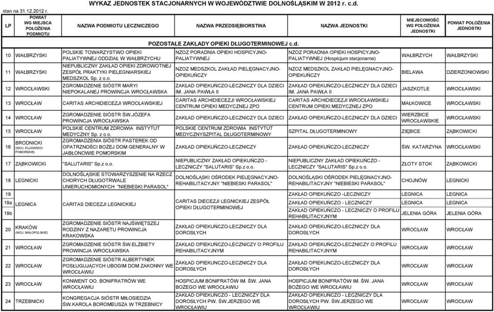 JÓZEFA PROWINCJA SKA 17 ZĄBKOWICKI "SALUTARIS" Sp.z o.