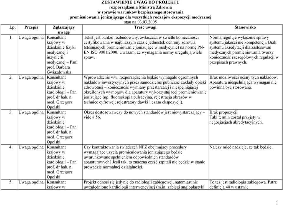 Uwaga ogólna Tekst jest bardzo rozbudowany, zwłaszcza w świetle konieczności certyfikowania w najbliższym czasie jednostek ochrony zdrowia (stosujących promieniowanie jonizujące w medycynie) na normę