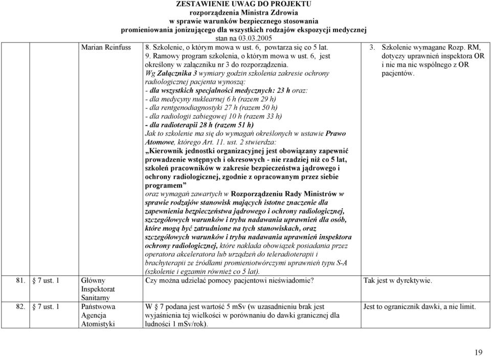 Wg Załącznika 3 wymiary godzin szkolenia zakresie ochrony radiologicznej pacjenta wynoszą: - dla wszystkich specjalności medycznych: 23 h oraz: - dla medycyny nuklearnej 6 h (razem 29 h) - dla