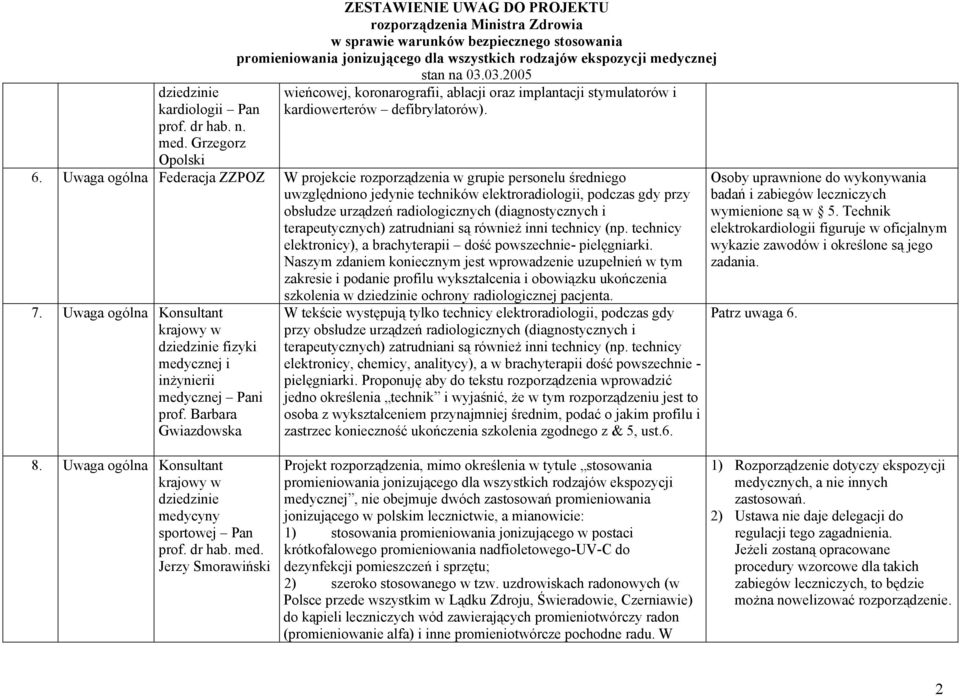 (diagnostycznych i terapeutycznych) zatrudniani są również inni technicy (np. technicy elektronicy), a brachyterapii dość powszechnie- pielęgniarki.