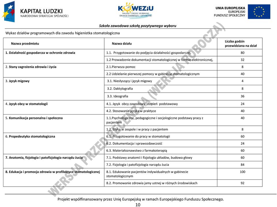 Stany zagrożenia zdrowia i życia 2.1.ierwsza pomoc 8 2.2 Udzielanie pierwszej pomocy w gabinecie stomatologicznym 40 3. Język migowy 3.1. Niesłyszący i język migowy 4 3.2. Daktylografia 8 3.3. Ideografia 36 4.