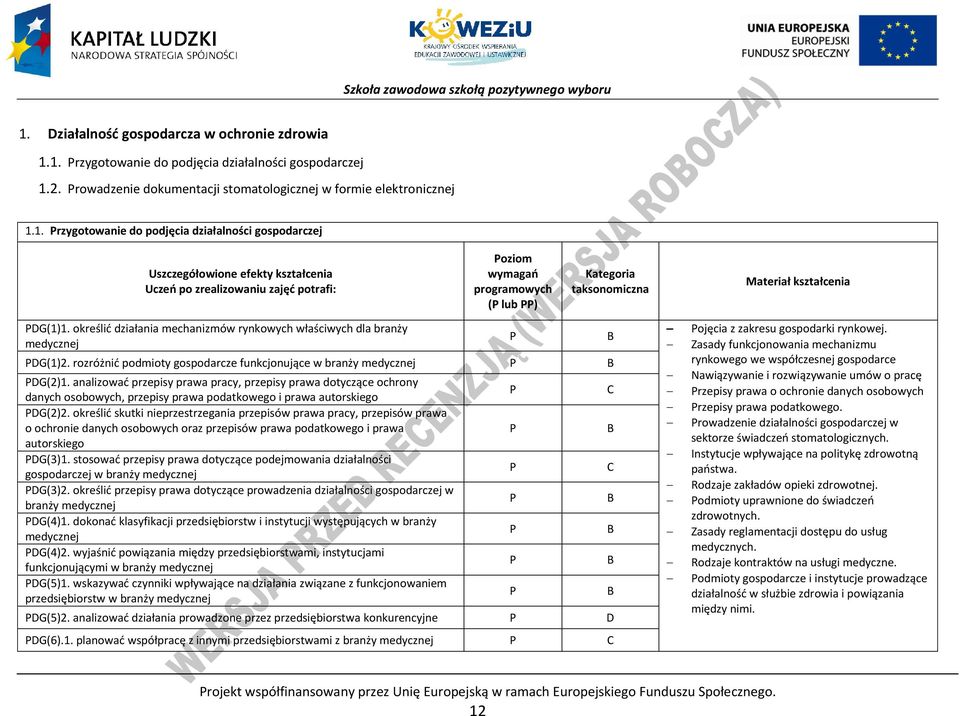 rozróżnić podmioty gospodarcze funkcjonujące w branży medycznej DG(2)1.