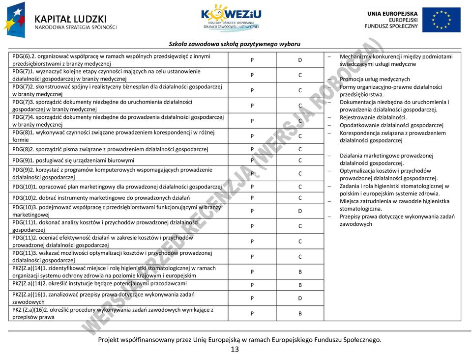 skonstruować spójny i realistyczny biznesplan dla działalności gospodarczej w branży medycznej DG(7)3.