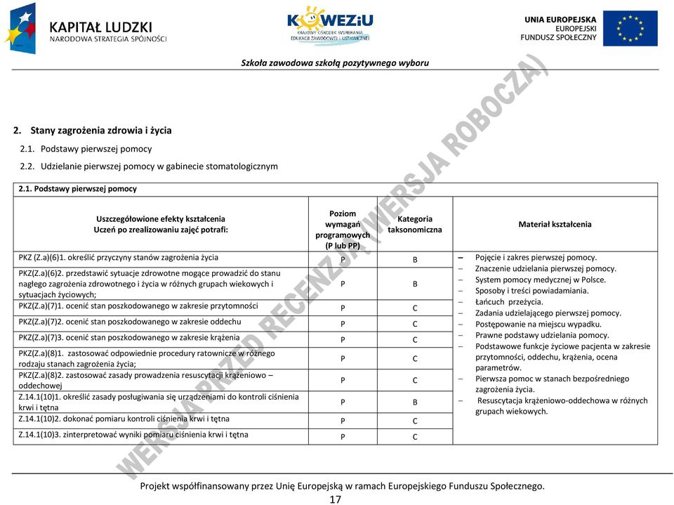 odstawy pierwszej pomocy Uszczegółowione efekty kształcenia Uczeń po zrealizowaniu zajęć potrafi: oziom wymagań programowych ( lub ) Kategoria taksonomiczna Materiał kształcenia KZ (Z.a)(6)1.